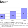 個人投資家は不動産投資をしなくていい　前編