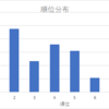 バトグラ　海賊環境個人戦績まとめ