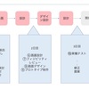 アプリの企画と提案を通して経験できたこと