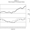 ブロダ＝ワインシュタイン論文とその後の財政推移