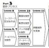 初校ゲラのチェックやっと終わりました