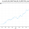 mp16_2バックテスト確認