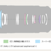 この望遠レンズ、只者じゃない FE 70-300mm f/4.5-5.6 G OSS