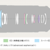 この望遠レンズ、只者じゃない FE 70-300mm f/4.5-5.6 G OSS