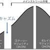 仮想通貨が幻滅期を抜け出した！？