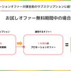 iOSDC2021で「知られざる課金ステータス」というタイトルで発表してきました