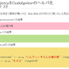 CodeIgniterの学習 68 - Zend_RegistryをCodeIgniter上で簡単に呼び出すラッパーを作る