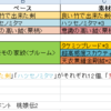 桃娘伝2 義侠の結晶<桃一代>簡易まとめ