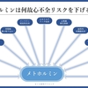 心不全を科学する４６