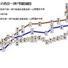 メモ：「学校を出よう!」を阪神・淡路大震災と関連付ける仮説の準備