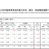 対外及び対内証券投資