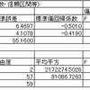 もっと知る統計：単回帰モデルの定式化(1)