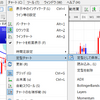 PC版MT4で一度設定したインジケータを別の通貨ペアにも適用する