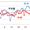 臨時休校と外出自粛に伴う電気使用量の変化状況_4月版（アラフォー共働き4人家族の場合）