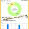 【貯金と投資】2021年9月17日版ポートフォリオ。年間配当なかなかいい感じです♪