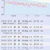 ダイエット2012④　減量継続中。