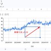 2024年3月26日（火）