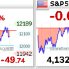 5月31日の米国相場は反落((+_+))