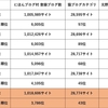 【2021年】猫ブログランキング にほんブログ村 猫ブログランキング その5 登録者数急増！にほんブログ村ランキングの推移を発表