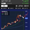 もう少し様子見&窓閉めチェック！？NTTデータ(21/2/23)-初心者が少額投資で月1万円お小遣いを稼ぐ！