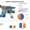 2028 年までのコンピューター周辺機器市場分析と成長のダイナミックな状況を探る