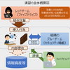 サービスの選び方～疑似攻撃を用いたサイバー攻撃対応演習支援サービス～