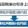 『相続税制の改正ポイント』のポイント　その２