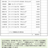 2022年度、『 寄付金 』受領明細を報告します