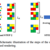 Application of Stochastic Point-Based Rendering to Laser-Scanned Point Clouds