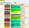 【考察】第34回マイルチャンピオンシップの登録馬を見てどう思う？？