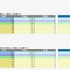 日能研 学習力育成テスト 6年 5/19