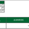 2020年10月5日デイトレードの成績