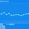 2023/7/25(火)ビッグモーター会見