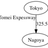 BGLでプロパティを設定する