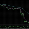 USDCHF:総合分析（H4 & M15）_2025/04/22