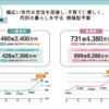 2月8日のブログ「トヨタエンタプライズ㈱と面談、関市の新年度予算案は過去最大の積極型予算、県後期高齢者医療広域連合、三甲美術館、「本関刀」がついに完成」