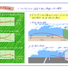 ■160122　サーブ練はストレス解消の場ではない　の巻