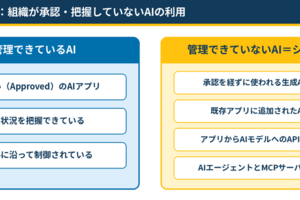 シャドーAI対策の基本：Cisco AI Accessで生成AIを「禁止」から「安全に使わせる」へ