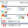 Emotet は要するに何が問題なのか ?