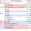 Kalafinaファンに向けて自分のベスト15をランキング形式で紹介する