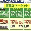 閑話小題　～新型コロナの現状と、行方は? ～４