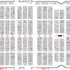  コミケの配置図のこと（その３）