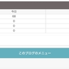 訪問者数100万人突破!!