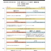 第12回大会関東大会　対戦表変更No.2