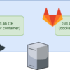 既存のGitLab CE on Dockerに、Runnerコンテナも追加してCI/CD環境をつくる