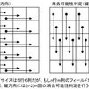 pazdracombo.rb: パズドラコンボ判定プログラム