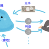 投資――お金を投げるということ