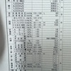 健康診断の結果を見る