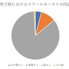 ガイジはかく生まれき　～「中高6年間男子校」という病～