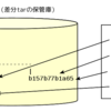 Dockerイメージのレイヤー構造について